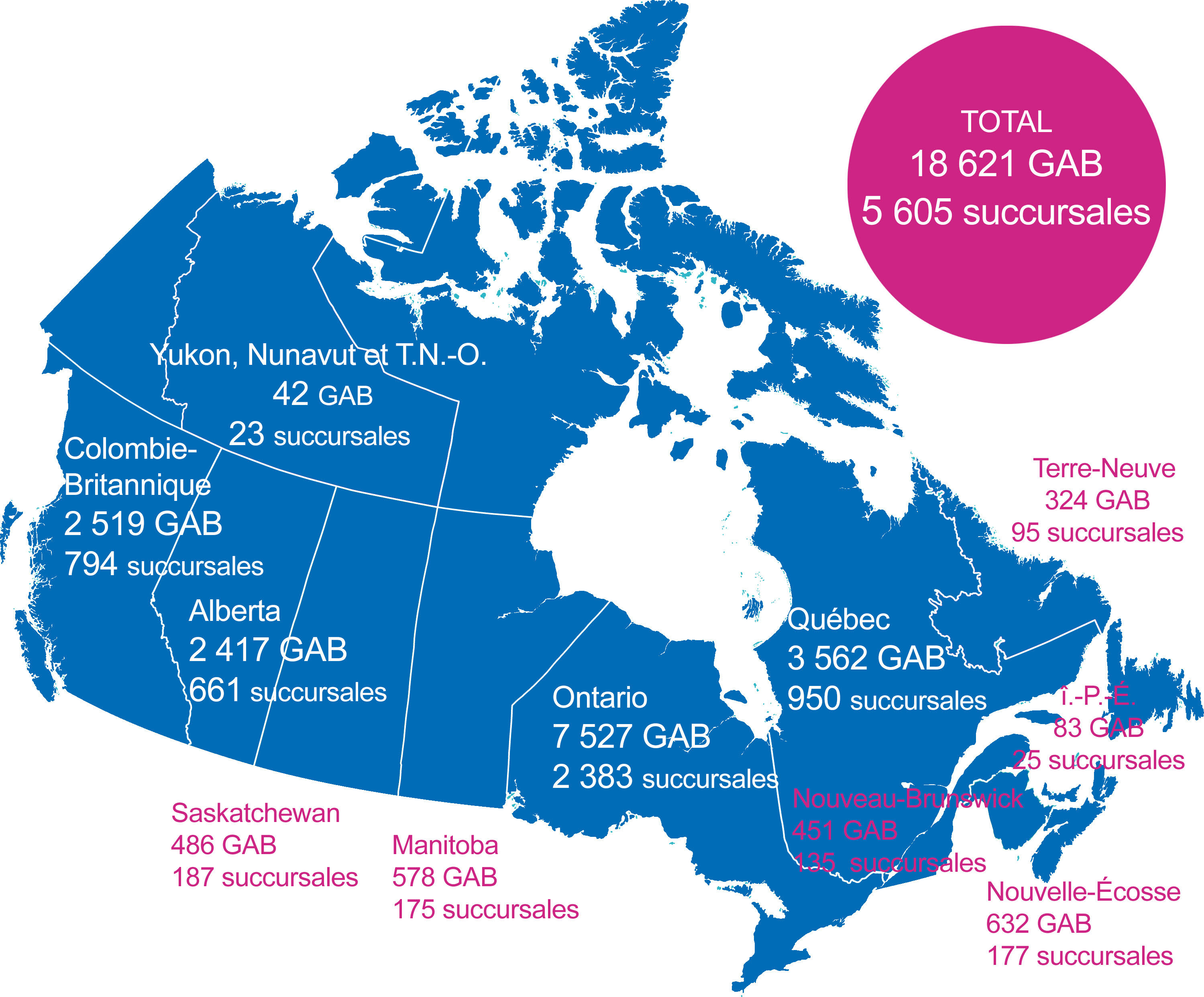 Nombre de distributeurs de billets appartenant à des banques